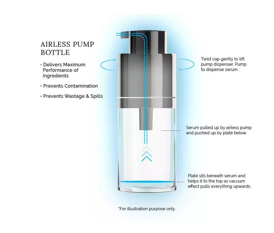 airless-pump-bottle-structure-diagram-piston-system